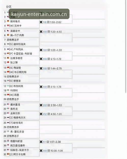资深用户分享：在开元棋盘平台追踪法网签表的心得与实战经验